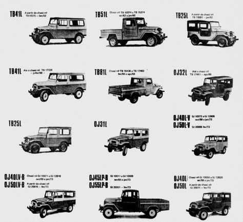 A Brief History of the Toyota Land Cruiser FJ40 / BJ40 + J40 Series Land Cruiser Car, Chip Foose, Land Cruiser 80, Lifted Chevy Trucks, Toyota Landcruiser, Volkswagen Car, Toyota 4x4, Foose, Bmw Series