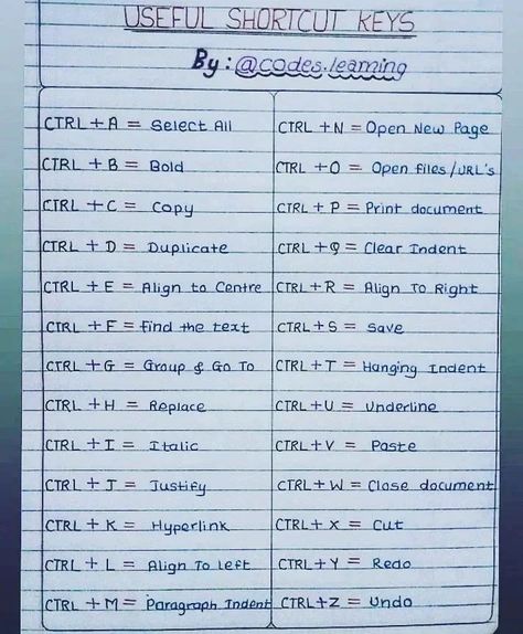 Facts, Gk , Tricks on Instagram: “This is our new handwritten note guys in which you can see the work working of all short-cut keys🧠💻💡 . Comment your views on the post.…” Computer Shortcut Keys, Accounting Basics, Computer Science Programming, Instagram Facts, Coding Tutorials, Learn Computer Coding, Shortcut Keys, Computer Basic, Computer Shortcuts