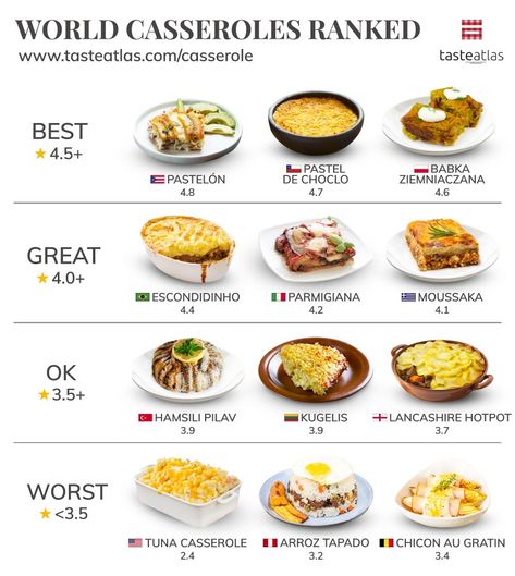 Dishes Around The World, Lumpiang Shanghai, Culinary Lessons, Foods From Around The World, Food Map, Culinary Cooking, Food Infographic, Best Casseroles, Filipino Food