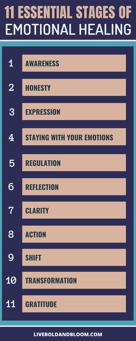 11 Stages Of Emotional Healing Assertiveness Training, Womb Healing, Mental Health Activities, Therapy Counseling, Counseling Resources, Emotional Awareness, Healing Therapy, Mental Health Care, Inner Healing