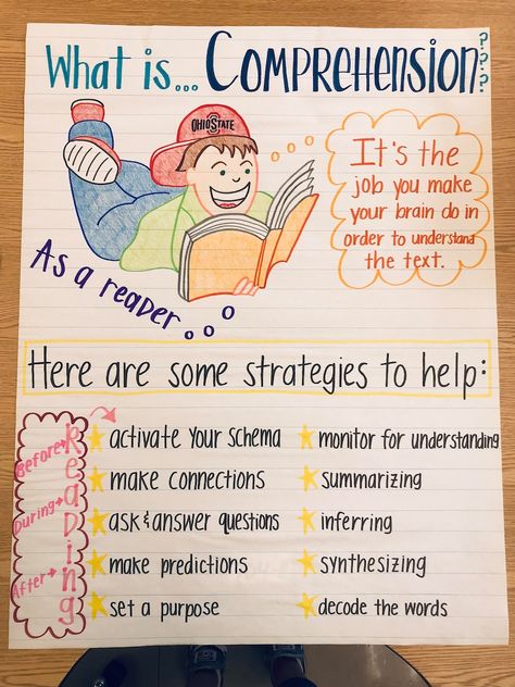 Ela Anchor Charts, Classroom Anchor Charts, Reading Anchor Charts, Ela Classroom, 4th Grade Reading, 3rd Grade Classroom, 3rd Grade Reading, 2nd Grade Classroom, 2nd Grade Reading