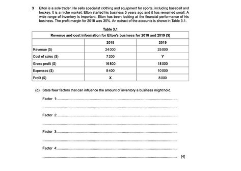 IGCSE O'Level Business Studies Topic Question (0450/7115) | IgBizStudies Igcse Business Studies, Cambridge Igcse, Sole Trader, O Levels, Business Studies, Udemy Courses, Niche Marketing, School Ideas, First Names