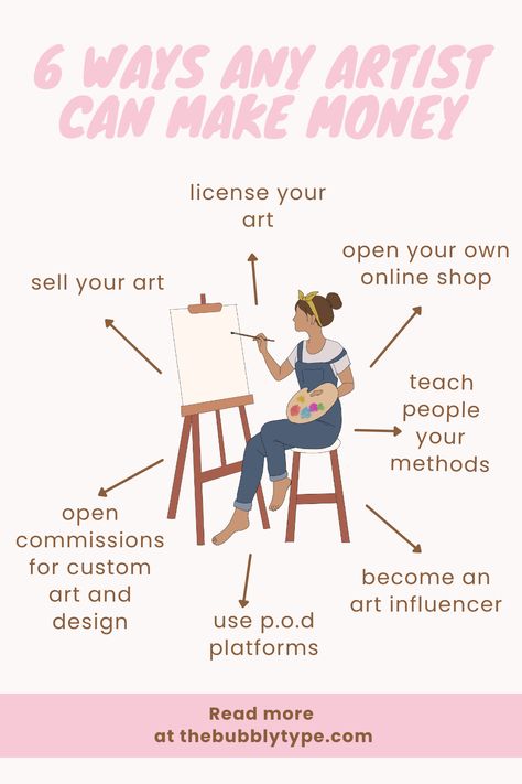 graphic of an artist with mind map lines of ways artist can make money - read more at The Bubbly Blog How To Sell Your Art On Instagram, Online Art Business, Artistic Business Ideas, Why Make Art, Making Money As An Artist, How To Become Artist, How To Do Art Commissions, How To Sell Paintings, How To Become A Artist