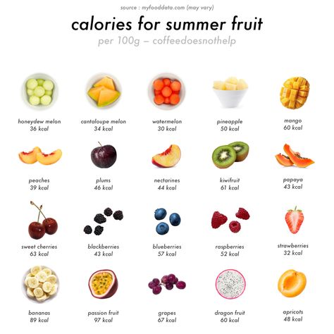 Food Calories List, Food Calorie Chart, Calorie Chart, Idee Pasto, Low Cal Recipes, 1200 Calories, Healthy Food Motivation, Blood Sugar Levels, Summer Fruit