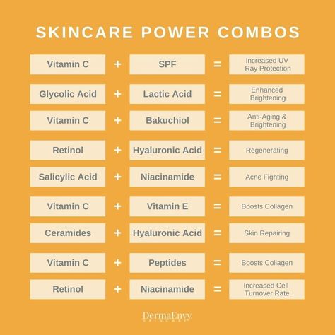 Skin Care Routine By Andrea Skincare By Age, Serum For Brightening Skin, Skin Serum Guide, Benefits Of Skincare, Serum Combination Chart, Hyaluronic Acid Benefits Skincare, Skincare Ingredients Guide, Retinol Combination, Lactic Acid Benefits