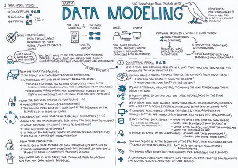 Data Modeling — Part 1. UX Knowledge Base Sketch #65 | by Krisztina Szerovay | UX Knowledge Base Sketch Data Structures And Algorithms, Oil And Gas Company, Base Sketch, Data Model, Fluent In English, Data Architecture, Data Science Learning, Good Leadership Skills, Data Modeling