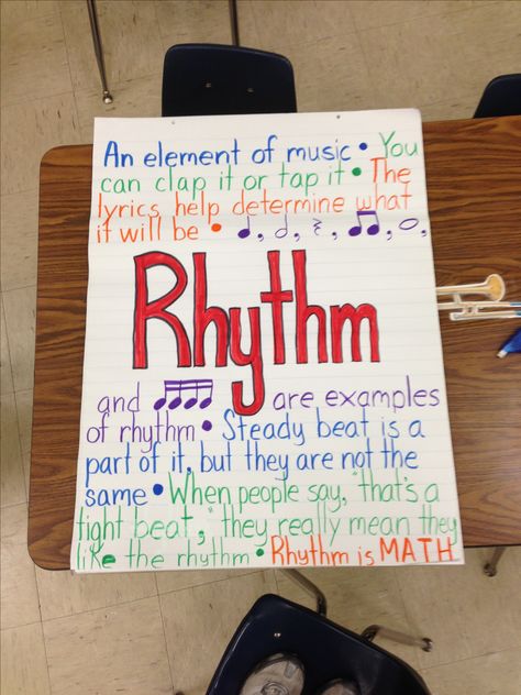 Anchor chart for music, RHYTHM Music Anchor Charts, Music Bulletin Boards, Music Classroom Decor, Music Class Activities, Rhythm Activities, Music Teaching Resources, Online High School, Classroom Anchor Charts, Elementary Music Education