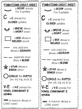 Do your students need practice marking up words?  Here is a pack that will give them daily practice on all the concepts taught in the Fundations program level 2 for units 1-17.  Also included is a mark up book mark that will help the students if they happen to forget a concept. Fundations Kindergarten, Wilson Reading Program, Wilson Reading System, Wilson Reading, Intervention Specialist, Structured Literacy, Multi Sensory, School Slp, Reading Specialist