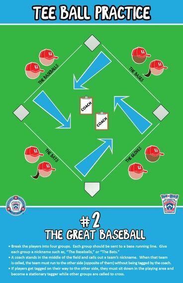 Tball Drills, Practice Plan Template, Tball Coach, Team Mom Baseball, Baseball Dugout, Baseball Tips, Softball Drills, Baseball Drills, Tee Ball