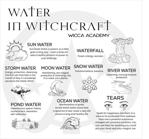 Florida Water Uses Witchcraft, Summer Witch Wedding, Magical Water Properties, Water Magic Witchcraft, Water Spells Witchcraft, Ocean Water Uses Witchcraft, Types Of Water Witchcraft, Justice Spells Witches, Water In Witchcraft