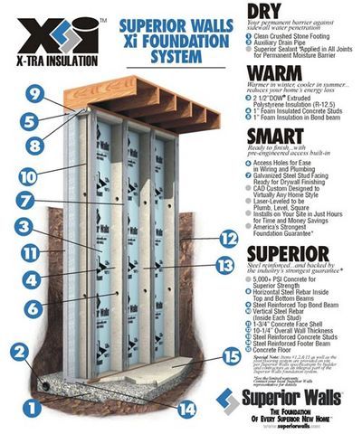 ICF for Slab-on-Grade Foundation?-superior-walls-detail. Icf Foundation, Icf Walls, Icf Home, Superior Walls, Polystyrene Insulation, Concrete Formwork, Insulated Concrete Forms, Framing Construction, Building Foundation