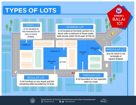 Types of Property Lots in the Philippines Illustrated by DHSUD - Timons Cabansi | Timons Cabansi Subdivision Homes Philippines, Subdivision Homes, Architecture Sketchbook, Baguio, Corner Lot, Home Town, The Common, The Philippines, My Home