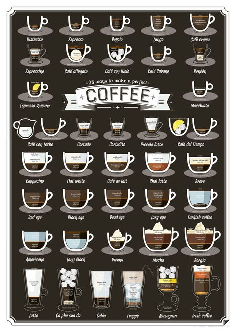 38 Different Ways to Make Coffee >> https://www.finedininglovers.com/blog/food-drinks/coffee-recipes-8701/ Types Of Coffee, Coffee Poster, Different Types, Coffee Cups, Coffee