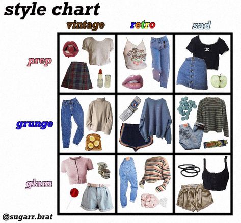 style alignment chart | @sugarr.brat on insta Style Aethestic, Brats Inspired Outfits, Style Chart Aesthetic, Brats Outfits, Chart Aesthetic, Alignment Chart, Fashion Boards, Style Chart, Mood Clothes