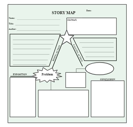 Here is a story map for students to fill out that includes elements of a plot/story taught typically in the 5th grade. This graphic organizer displays elements such as the exposition, rising action, climax, falling action, and conclusion. It can be used as a pre-reading, during-reading, or post-reading activity to deepen students' understanding and comprehension of the story. Rising Action, Diagram Graphic, Post Reading Activities, Plot Diagram, Reading Activity, Story Map, Graphic Organizer, 5th Grades, Graphic Organizers