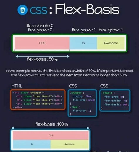 Web Development programing tricks and tips for beginners free Java Script For Beginners, Css Tips, Css Cheat Sheet, Java Script, Web Development Programming, Audio Ideas, Css Tutorial, Coding Tutorials, Learn Computer Coding