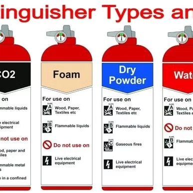 Fire Extinguisher# uses# types of fire extinguisher#7976664544#civil engineering Types Of Fire, July 16, Fire Extinguisher, Civil Engineering, Engineering, On Instagram, Quick Saves, Instagram