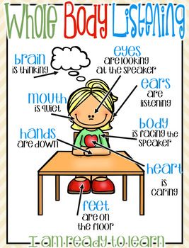 Whole Body Listening Posters Listening Anchor Chart, Whole Body Listening, First Grade Sight Words, Classroom Anchor Charts, Whole Brain Teaching, Social Thinking, Social Emotional Skills, Classroom Behavior, First Grade Classroom