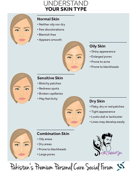 A glowing skin signifies your outlook and personality. This chart helps you understand yourself what your skin type is.   #theconfidentyou #skincare #grooming #personality  Visit our YouTube page to get latest videos on personal care   https://bit.ly/2vpf9Bj   Subscribe, Like & Share to Pakistan's Premium Personal Care Social Forum What Skin Type Do I Have, Skin Tone Chart, Flawless Skin Care, Asian Skin Tone, Clear Skin Care, Dry Skin Routine, Normal Skin Type, Face Care Tips, Face Skin Care Routine