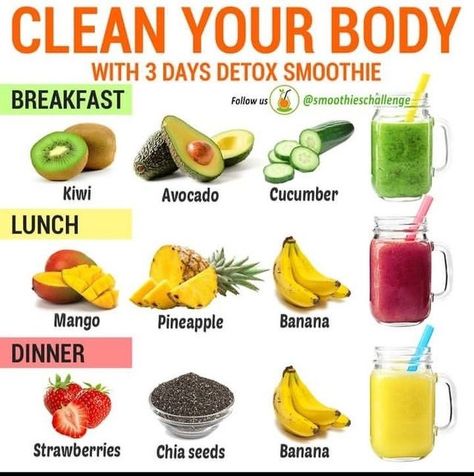 Smoothies For Skin, Smoothie Detox Cleanse, Pineapple Smoothie Recipes, Smoothie Guide, Cucumber Avocado, Smoothie Cleanse, Smoothie Detox, Juice Diet, Yummy Smoothie Recipes