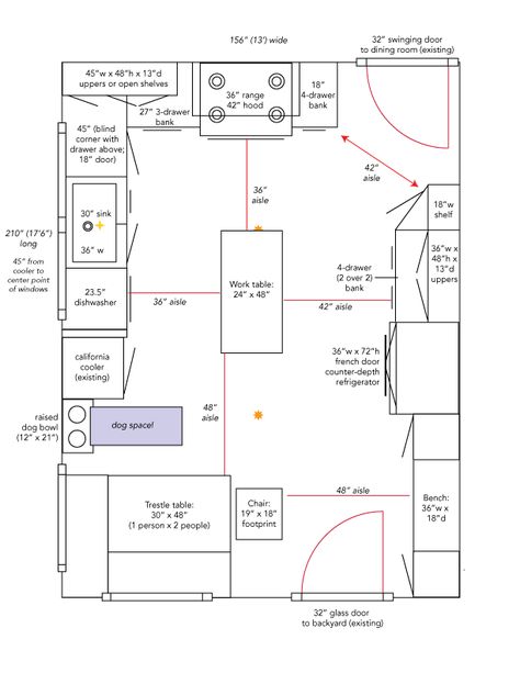 Industrial Kitchen Layout Plan, Restaurant Kitchen Layout, Wallpaper Industrial, Industrial Closet, Restaurant Floor Plan, Restaurant Kitchen Design, Industrial Stairs, Trendy Farmhouse Kitchen, Restaurant Layout