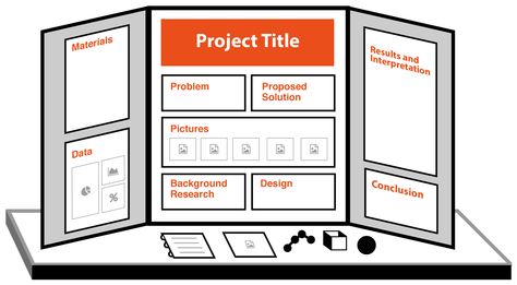 Student Projects | Science Fair Central Research Display Board, Personal Project Exhibition, Winning Science Fair Projects For Middle School, Engineering Science Fair Projects, Engineering Poster, Science Fair Board, Presentation Ideas For School, Science Fair Projects Boards, Engineering Science