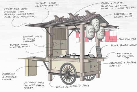 Japanese Street Food Stall Design, Japanese Yatai Design, Japanese Food Cart, Ramen Stall Design, Yatai Japan Design, Yatai Japan Street Food, Street Food Design Kiosk, Japanese Kiosk, Street Food Stall Design