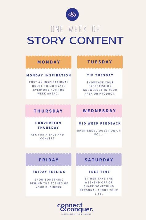 1 Week of Instagram Story Content Ideas!, #instagrammarketing #instagrampromotion #instagramtraffic #instagramgrowth #instagramfollowers Instagram Story Content Ideas, Story Content Ideas, Instagram Story Content, Story Content, Comunity Manager, Marketing Project, Social Media Marketing Planner, Social Media Content Strategy, Brand Marketing Strategy