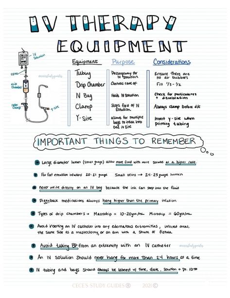 Iv Therapy Nursing Notes, Iv Therapy Nursing, Iv Fluids Nursing Cheat Sheets, Nursing Iv Fluids Cheat Sheets, Iv Start Nursing Tips, Iv Nursing, A&p Notes Nursing Schools, Nurse Hacks, Nursing School Prep