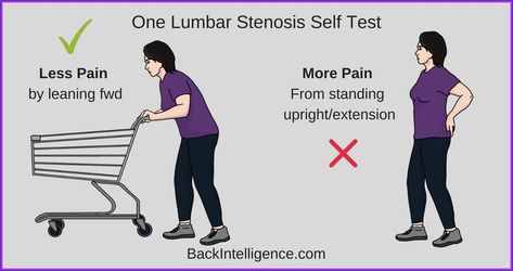 Engage in exercises tailored for therapeutic purposes. Lumbar Spondylosis Exercises, Backache Exercise, Thigh Stretches, Stenosis Of The Spine, Lumbar Spondylosis, Stenosis Exercises, Physical Therapy Quotes, Sciatica Exercises, Back Pain Remedies