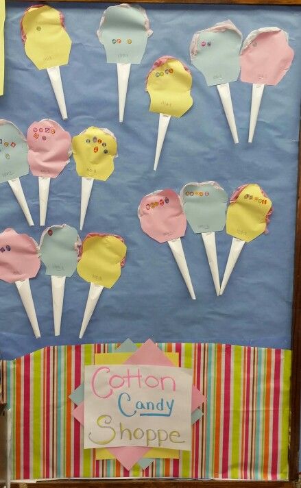 Fellow Created Cotton Candy Data Wall Cotton Candy Bulletin Board, Candy Classroom Door Ideas, Candyland Bulletin Board Ideas Schools, Cotton Candy Decor, Candy Bulletin Board Ideas Sweets, Cotton Candy Wall, Candy Bulletin Boards, Decor For Classroom, Data Wall