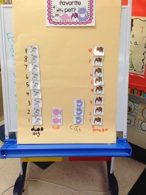 Just Graph It! Kindergarten Graphing, Family Math Night, Summer Themes, Math Night, Math Measurement, Math Activities Preschool, First Grade Teachers, Primary Classroom, Common Core Math