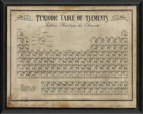 Periodic Table Poster, الجدول الدوري, Chemistry Posters, Grunge Posters, Periodic Table Of The Elements, Table Of Elements, Mandala Wallpaper, Desktop Wallpaper Organizer, White Artwork