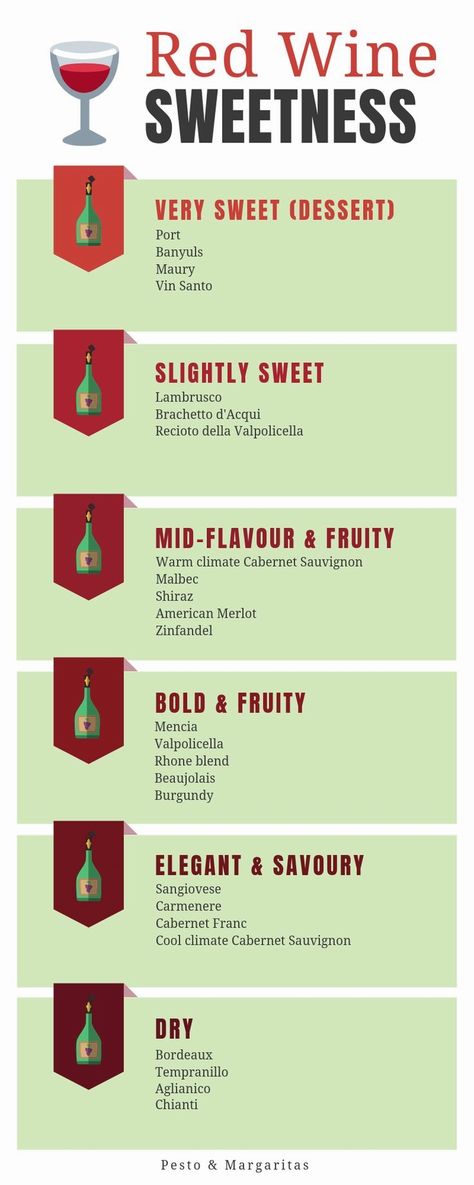 Red Wine Pairing, Types Of Red Wine, Wine Pairing Dinner, Wine Chart, Red Wine Sangria, Sweet Red Wines, Types Of Red, Dessert Wine, Best Red Wine