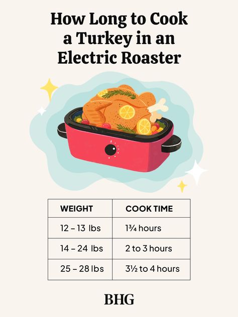 How to Cook Turkey in an Electric Roaster to Free Up Valuable Oven Space Perfect Turkey In An Electric Roaster, Cooking Turkey In Electric Roasting Pan, Whole Turkey In Electric Roaster, Turkey Cook Times In Roaster, Using A Roaster Oven For Turkey, How To Make A Turkey In A Roaster, Turkey Recipes In Roaster Ovens, Turkey In A Electric Roaster, Turkey Recipe In A Roaster Oven