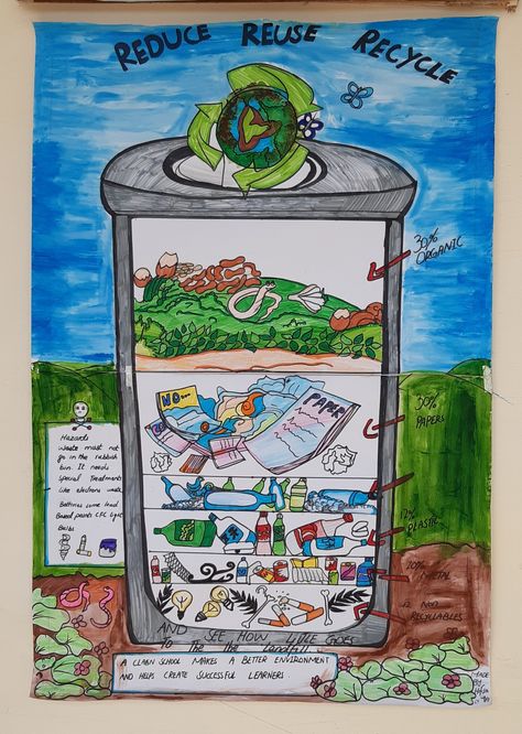 Poster On Reduce Reuse Recycle, 3 R's Reuse Recycle Poster, Reduce Reuse Recycle Poster Drawing, 5rs Of Waste Management, Reduce Reuse Recycle Drawing, 3r Reduce Reuse Recycle, Reduce Reuse Recycle Poster, Sustainability Activities, Stem Projects