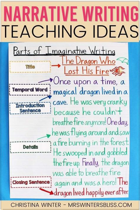 Imaginative Narrative Writing, Narrative Text Worksheet, Temporal Words, Teaching Narrative Writing, Writing Mentor Texts, Narrative Text, Imaginative Writing, Writing Graphic Organizers, Types Of Writing