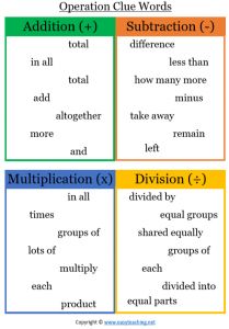 Pemdas Worksheets, Maths Posters, Logic Thinking, Addition And Subtraction Word Problems, Mental Maths Worksheets, Multiplication Word Problems, Addition Words, Division Word Problems, Addition Word Problems