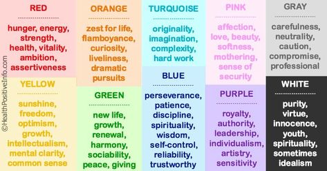 What does your favorite color say about you? #jfpropertiesgroup #realestate Favorite Color Meaning, Vibe Higher, Aura Colors Meaning, Writing Mini Lessons, Color Symbolism, Color Mixing Chart, Interactive Posts, Colors And Emotions, Spiritual Manifestation