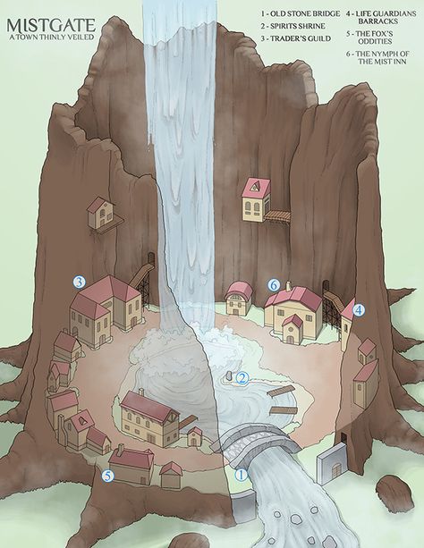 Dnd Town Ideas, Dnd Architecture, Dnd Town Map, Isometric Town, Dnd Town, Inside Tree, River Waterfall, Fantasy City Map, Fantasy Map Making