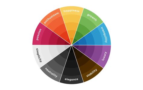 How to choose the perfect colors for your brand | Learn at Microsoft Create Brand Colour Schemes, Starbucks Green, Apple White, Company Values, Brand Color Palette, Letterhead, Brand Colors, Shades Of Red, Choose Colors