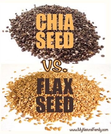 Chia Seeds vs. Flax Seeds. Has comparison chart. I like chia better. I don't like the taste of flax. Chia Seed Vs Flax Seed, Chia Seeds Vs Flax Seeds, Chia Vs Flax Seed, Educational Facts, Chia Seed Recipes, Flax Seeds, Super Foods, Food Info, Natural Health Tips