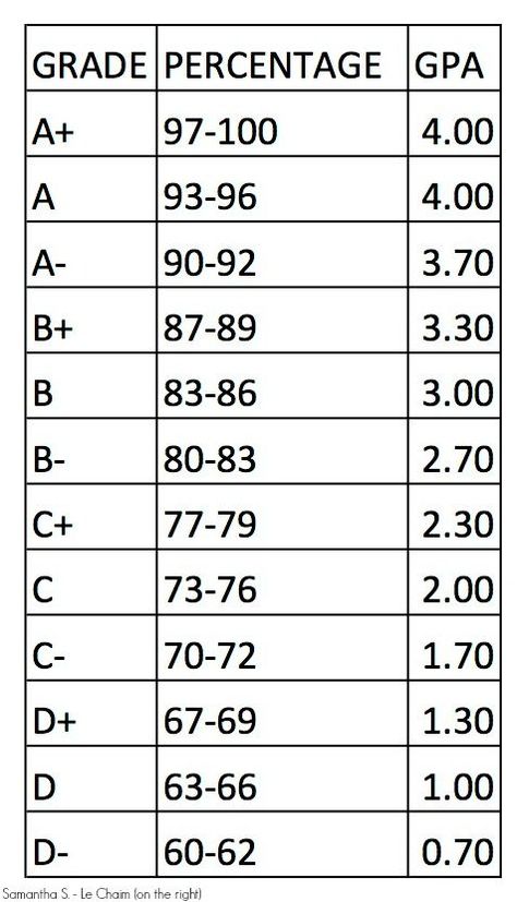 **This post was written for a friend who lives in Indiana. Requirements and resources vary by state.** Homeschooling is no easy task, and beginning your homeschool journey in high school is especially difficult. BUT it is not impossible. This post will take you through transcripts, curriculum, and SATs. Getting Started Find out how many credits … Schul Survival Kits, Middle School Survival, Middle School Hacks, School Preparation, Homeschooling Tips, School Goals, High School Life Hacks, High School Survival, History Curriculum