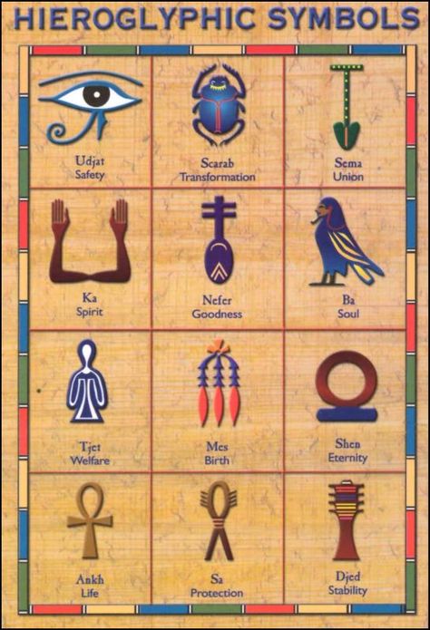 Egyptian Hieroglyphics Symbols, Symbols And Their Meanings, Starověký Egypt, Kemetic Spirituality, Egiptul Antic, Istoria Artei, Ancient Egyptian Gods, Ancient Egypt Art, Egypt History