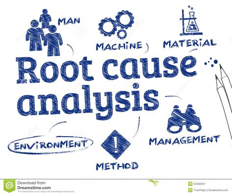 Analysis Illustration, Root Cause Analysis, Mlm Business, Business Stock Photos, Continuous Improvement, Home Birth, Brain Damage, Cause And Effect, Business Photos