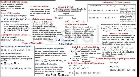 Concept map for halolkanes haloarenes Alcohol Phenol Ether Mind Map, Haloalkanes And Haloarenes Mind Map, Haloalkanes And Haloarenes Notes, Haloalkanes And Haloarenes, General Organic Chemistry, Organic Chem, Organic Chemistry Study, Study Chemistry, Fashionable Saree