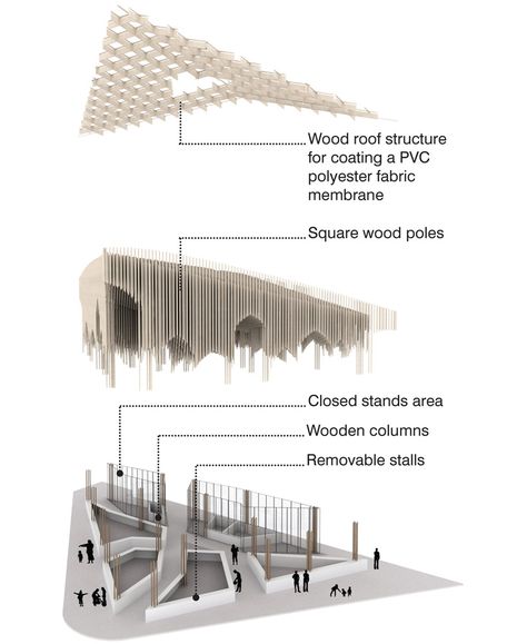 leaf-shaped canopies, cavernous passageways and helium suspended roofs have been awarded as the winning designs for a market square for casablanca. Central Market Design, Bridge Pavilion, Wood Roof Structure, Concept Board Architecture, Urban Market, Urban Design Diagram, Public Space Design, Architecture Panel, Architecture Concept Diagram