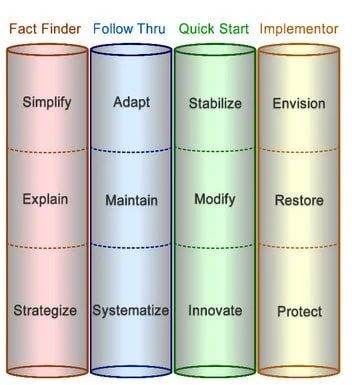 Personality Assessment Test, Personality Assessment, Personality Test, Getting To Know You, Change Your Life, The Mind, Assessment, You Changed, Mindfulness