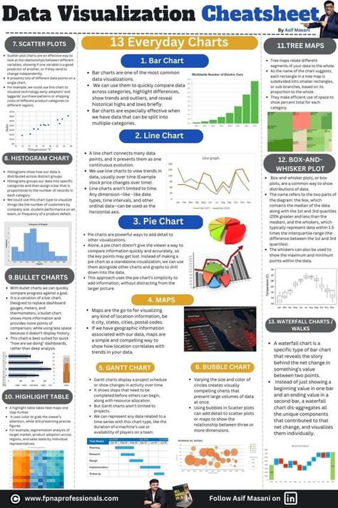 Science Visualization, Data Analysis Activities, Data Vizualisation, Ilmu Ekonomi, Excel For Beginners, Data Analysis Tools, Tree Map, Data Science Learning, Data Dashboard