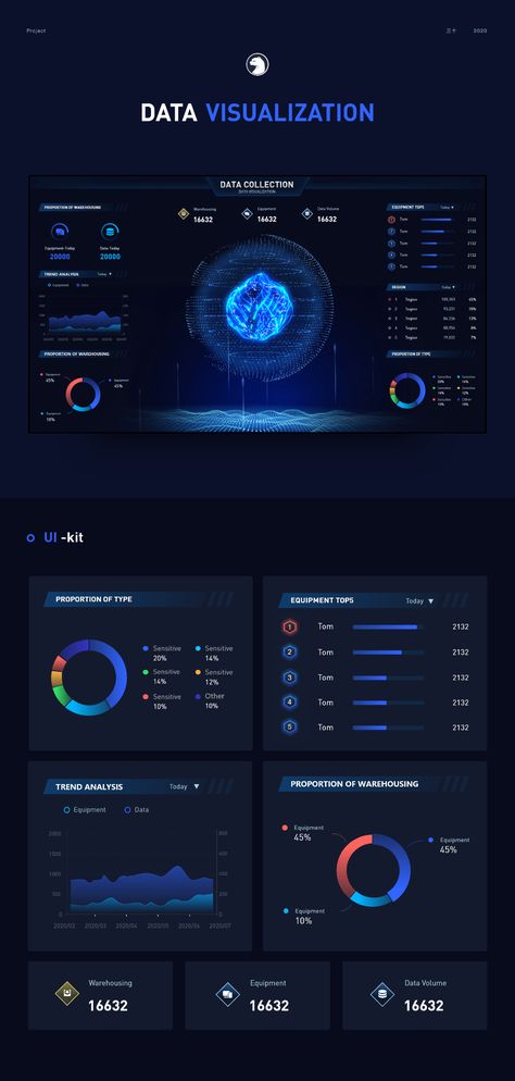 Data UI on Behance 3d Data Visualization, Big Data Design, Ux Design Principles, Big Data Visualization, Dashboard Interface, Data Analysis Tools, Ui Design Dashboard, Data Dashboard, Urban Design Concept